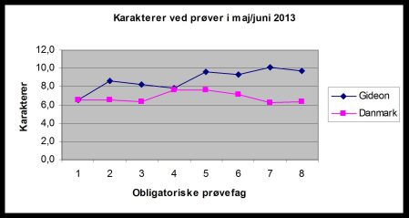 aarsberetning2013-9